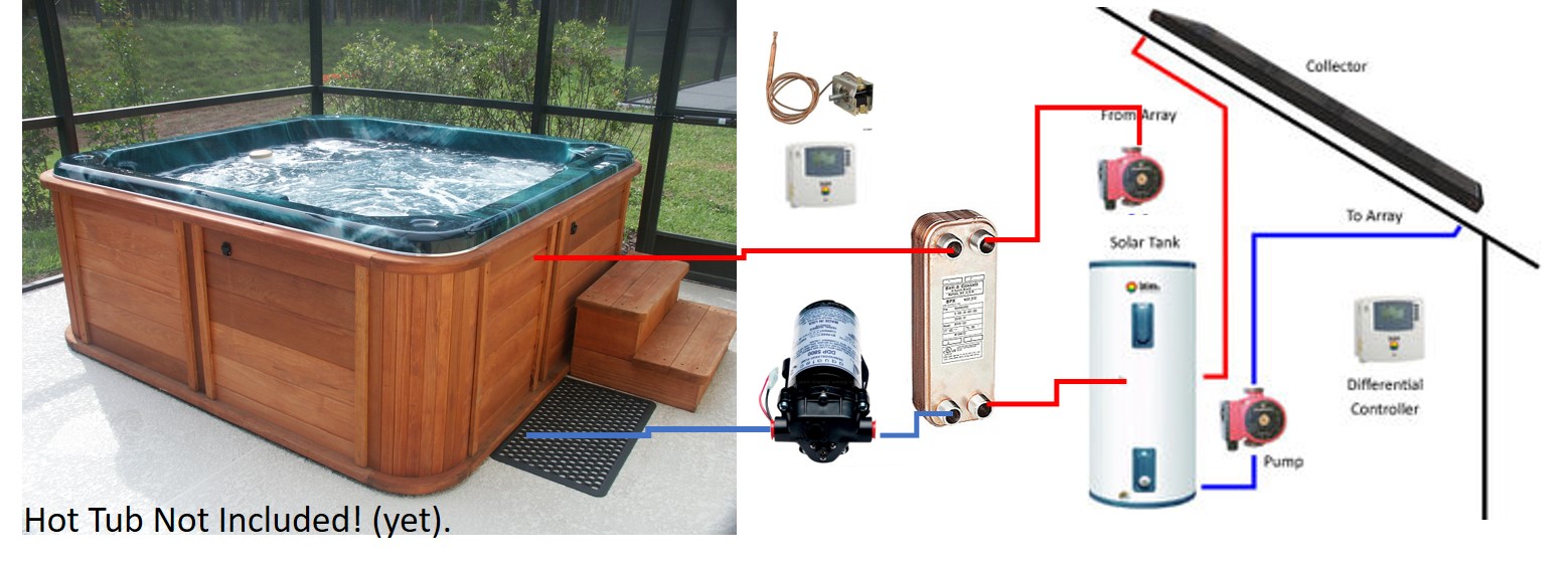 The fuel from the sun is being used to do TWO primary jobs with the Amazing Solar Hot Tub Kit.